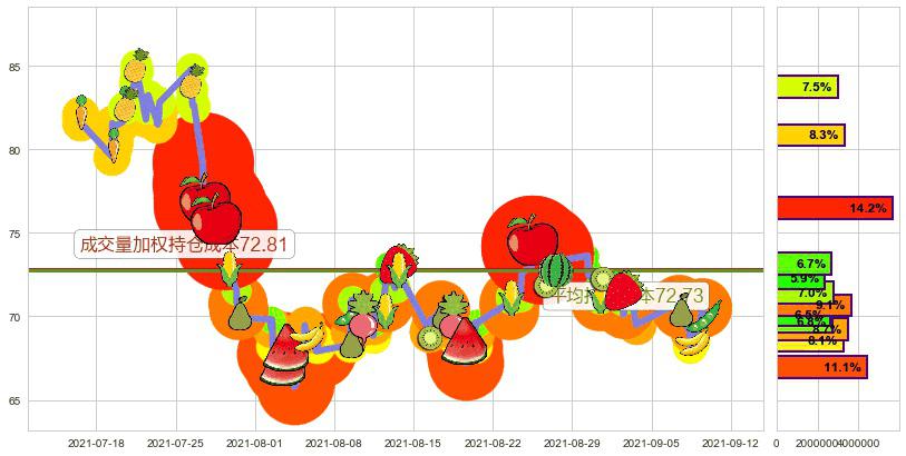 Overstock.com(usOSTK)持仓成本图-阿布量化