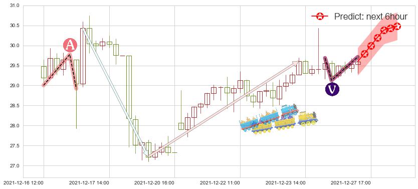 预测普拉格能源(usPLUG)价格K线图-阿布量化