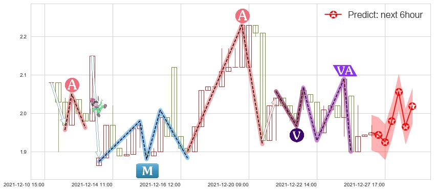 预测红黄蓝教育(usRYB)价格K线图-阿布量化