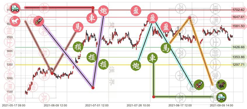 Shopify(usSHOP)止盈止损位分析