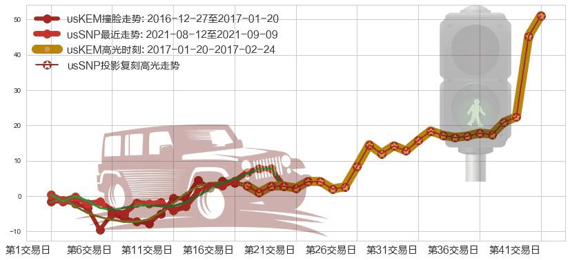 中石化(usSNP)高光时刻图-阿布量化