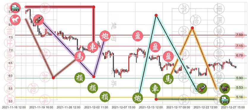 腾讯音乐(usTME)止盈止损位分析