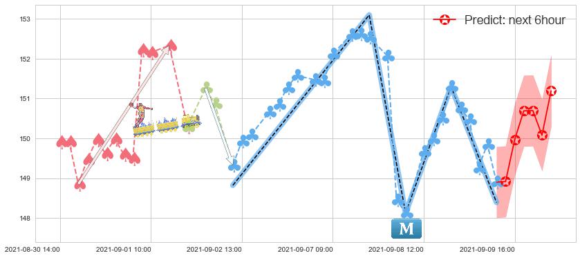 预测纳指3X做多-ProShares(usTQQQ)价格K线图-阿布量化