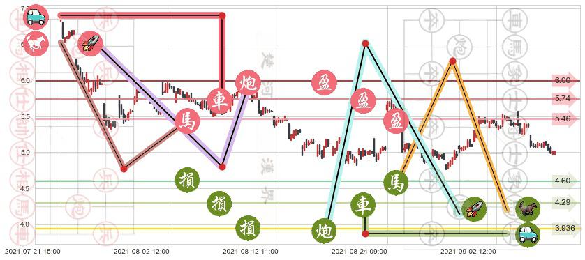 云米(usVIOT)止盈止损位分析