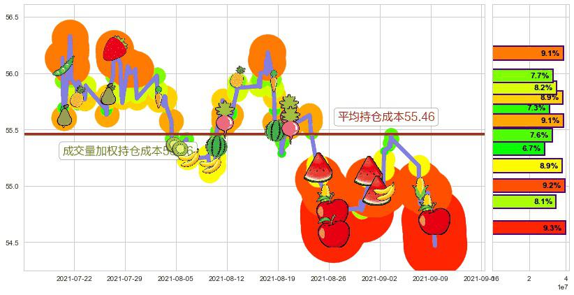 威瑞森(usVZ)持仓成本图-阿布量化