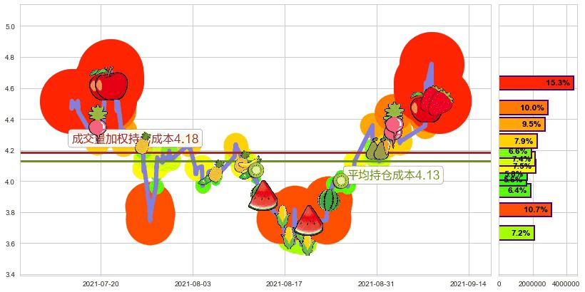 WiMi Hologram Cloud(usWIMI)持仓成本图-阿布量化