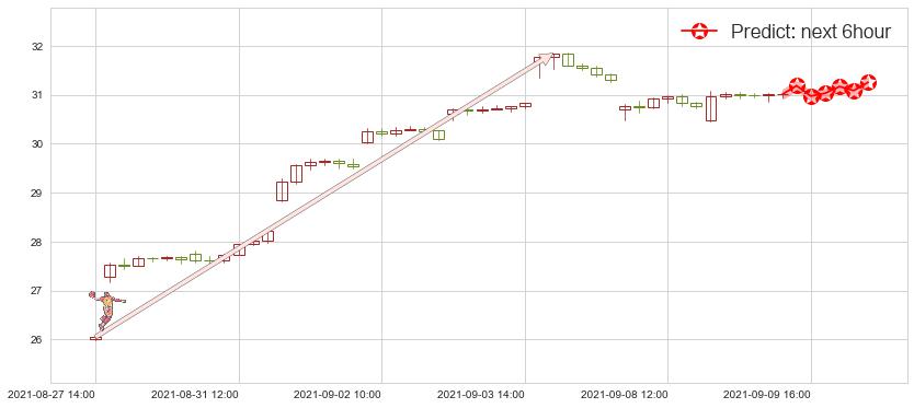 预测中通快递(usZTO)价格K线图-阿布量化