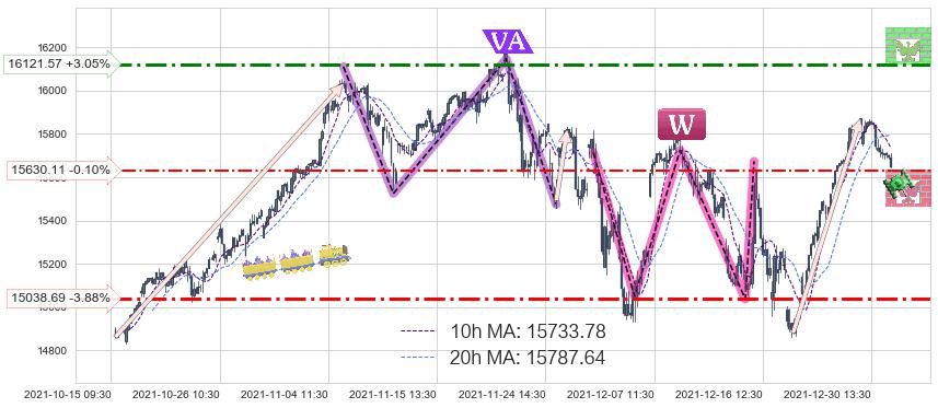 纳斯达克(IXIC)中线趋势趋势阶段分析图-阿布量化