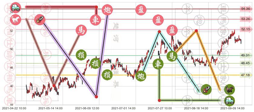 美国校园REITs(usACC)止盈止损位分析