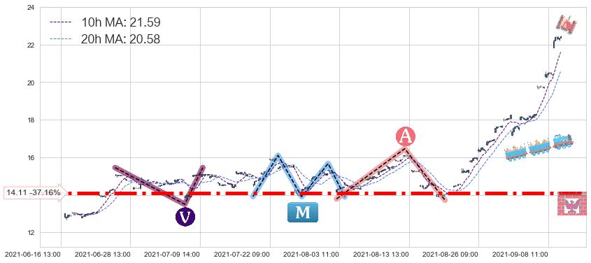 中国铝业(ACH)中线趋势趋势阶段分析图-阿布量化