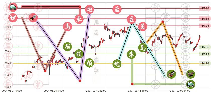 美国全债市ETF-iShares(usAGG)止盈止损位分析