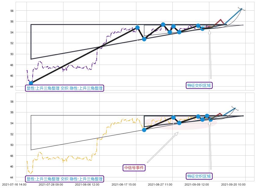 突破整理+突破整理 ➕ 突破整理