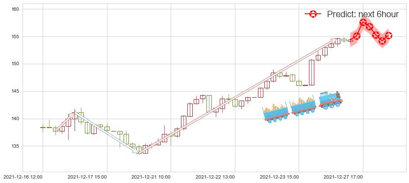 预测AMD(usAMD)价格K线图-阿布量化