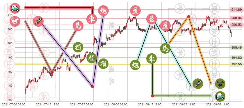 亚历山大房地产(usARE)止盈止损位分析