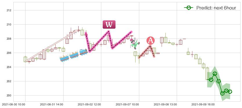 亚历山大房地产(usARE)价格预测图-阿布量化