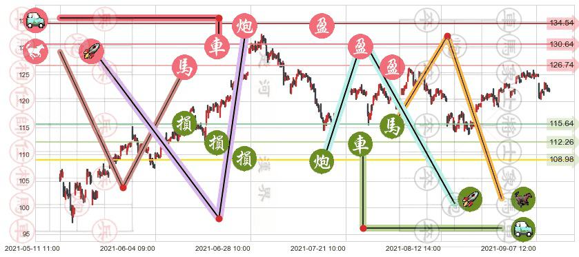ARK Innovation ETF(usARKK)止盈止损位分析