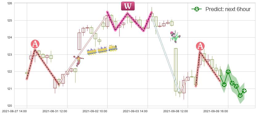 ARK Innovation ETF(usARKK)价格预测图-阿布量化