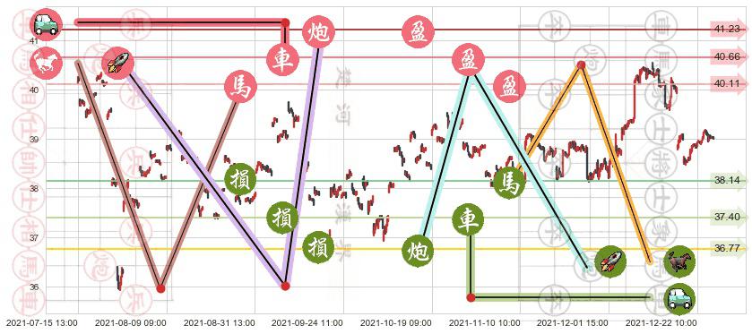 沪深300ETF-德银嘉实(usASHR)止盈止损位分析