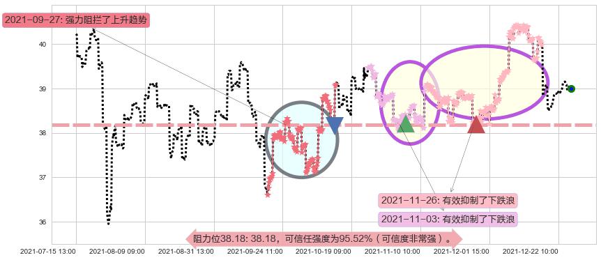 沪深300ETF-德银嘉实阻力支撑位图-阿布量化