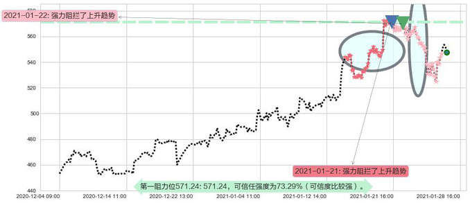阿斯麦阻力支撑位图-阿布量化