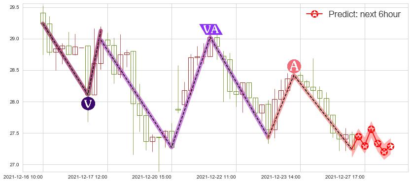 预测汽车之家(usATHM)价格K线图-阿布量化