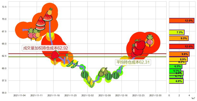 动视暴雪(usATVI)持仓成本图-阿布量化