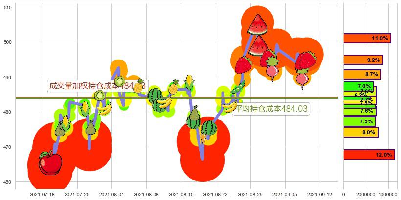 博通(usAVGO)持仓成本图-阿布量化