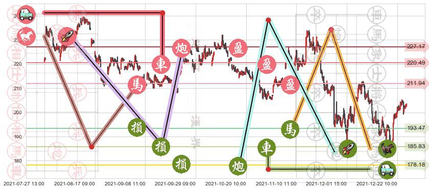 波音(usBA)止盈止损位分析