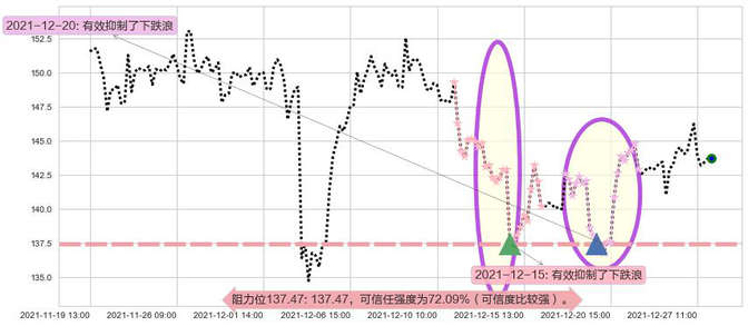 百度阻力支撑位图-阿布量化