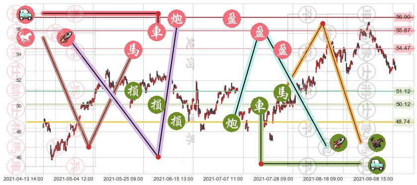 纽约梅隆银行(usBK)止盈止损位分析