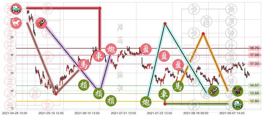 巴拉德动力系统(usBLDP)止盈止损位分析