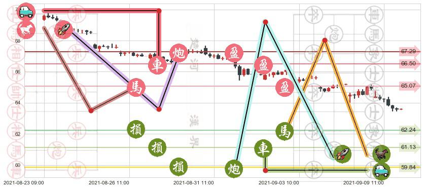 百时美施贵宝(usBMY)止盈止损位分析