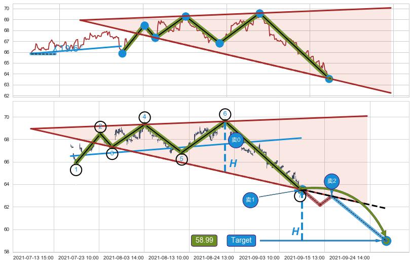 【扩散】三角形反转