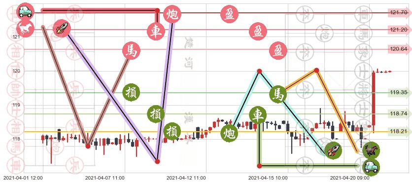 泰邦生物(usCBPO)止盈止损位分析