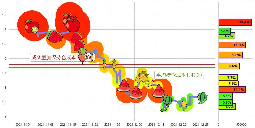 猎豹移动(usCMCM)持仓成本图-阿布量化
