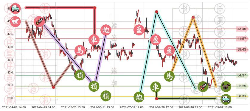 阿特斯太阳能(usCSIQ)止盈止损位分析