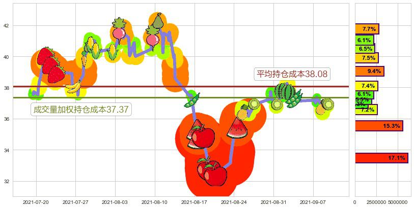 阿特斯太阳能(usCSIQ)持仓成本图-阿布量化