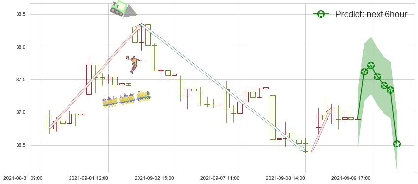 阿特斯太阳能(usCSIQ)价格预测图-阿布量化