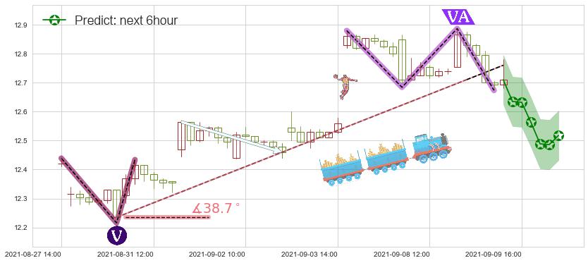 预测德意志银行(usDB)价格K线图-阿布量化