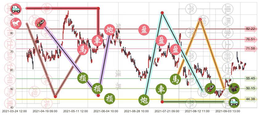 大全新能源(usDQ)止盈止损位分析