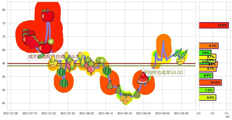大全新能源(usDQ)持仓成本图-阿布量化