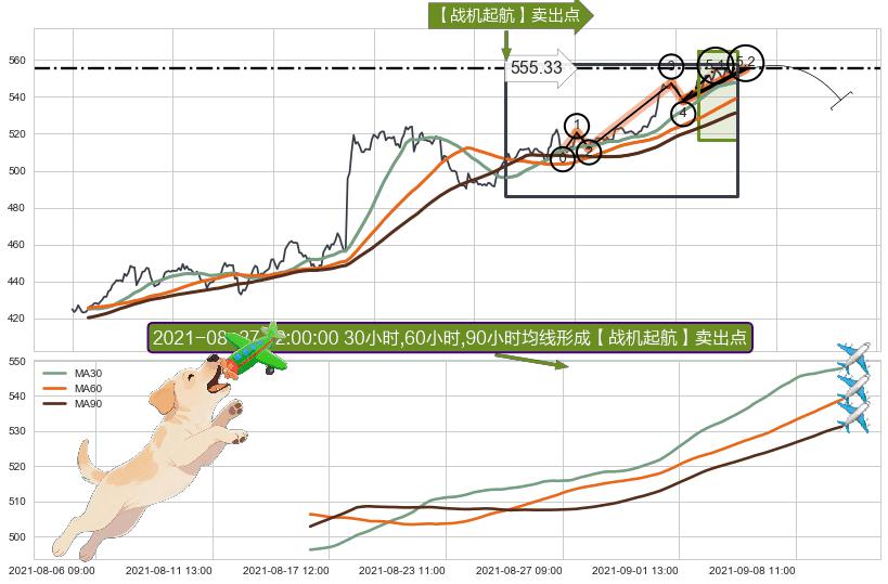 【战机起航】卖出点 ➕ 5浪主体