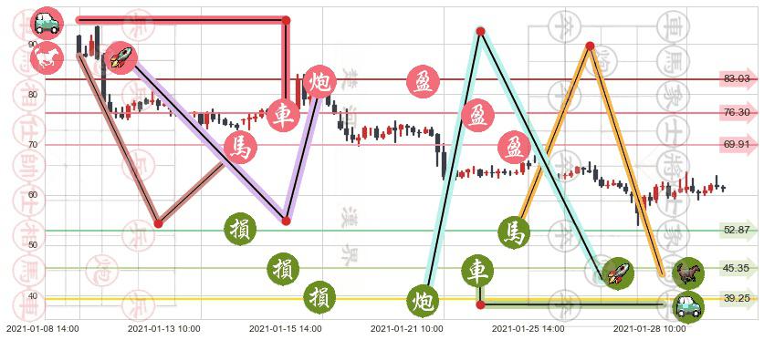 Editas Medicine(usEDIT)止盈止损位分析