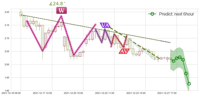 预测新东方(usEDU)价格K线图-阿布量化