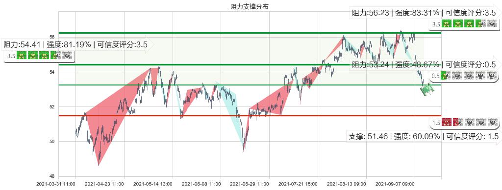 快扣(usFAST)阻力支撑位图-阿布量化