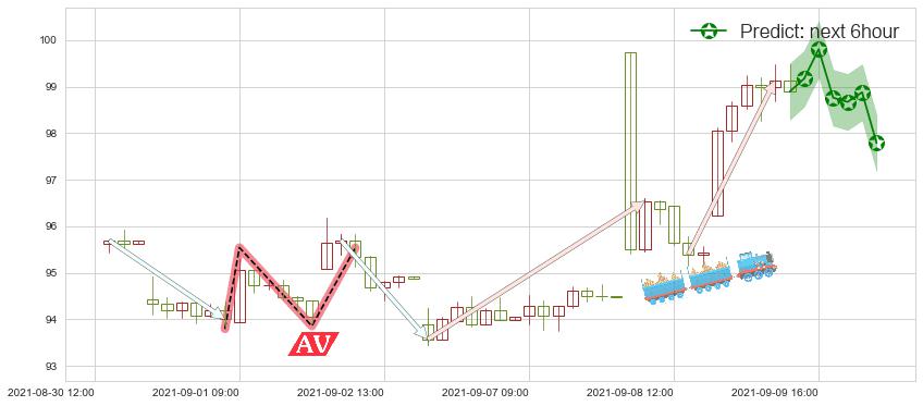 预测第一太阳能(usFSLR)价格K线图-阿布量化