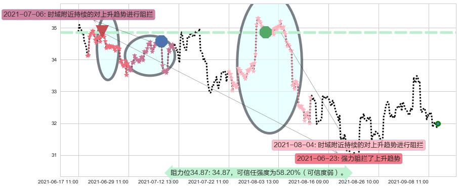 黄金矿业ETF阻力支撑位图-阿布量化