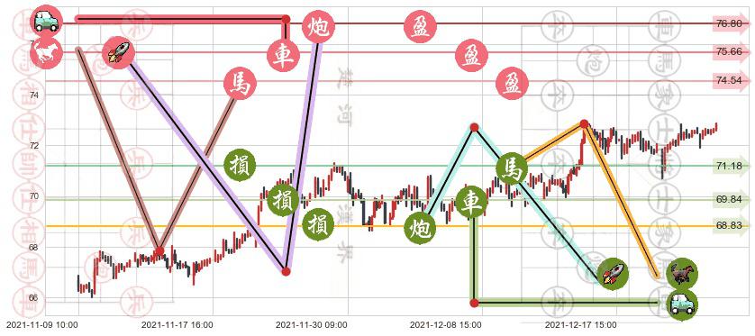 吉利德科学(usGILD)止盈止损位分析