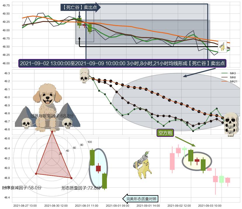 空方炮+射击之星形态 ➕ 【死亡谷】卖出点