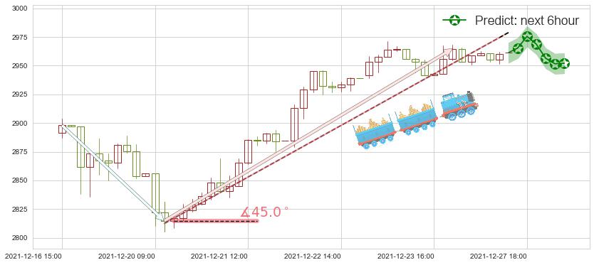 谷歌C(usGOOG)价格预测图-阿布量化